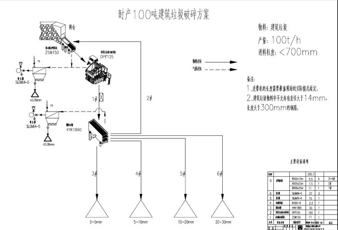 建筑垃圾處理研發(fā)線