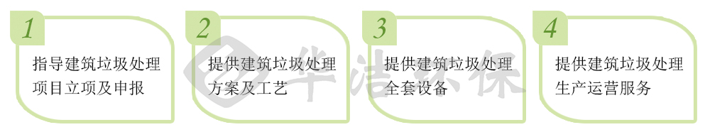 建筑垃圾資源化利用