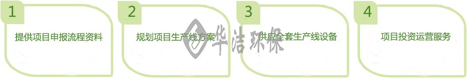 建筑垃圾資源化利用